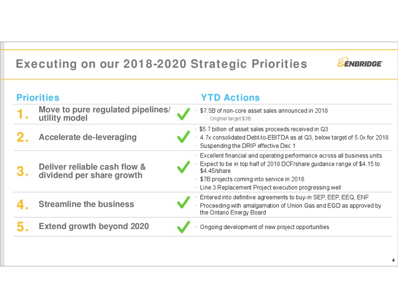 November 2018 Investor Presentation – Enbridge Inc. – slide 3