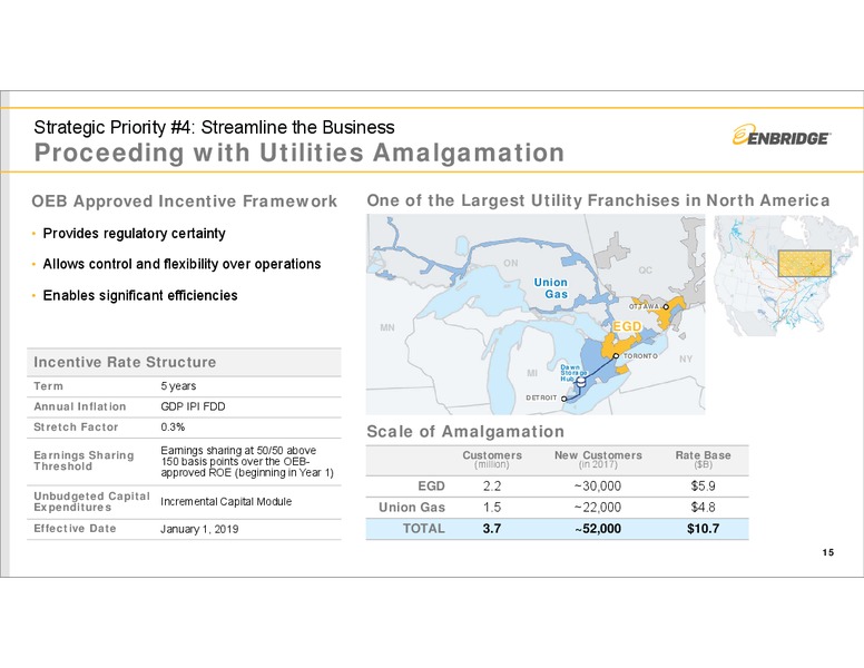 November 2018 Investor Presentation – Enbridge Inc. – slide 14