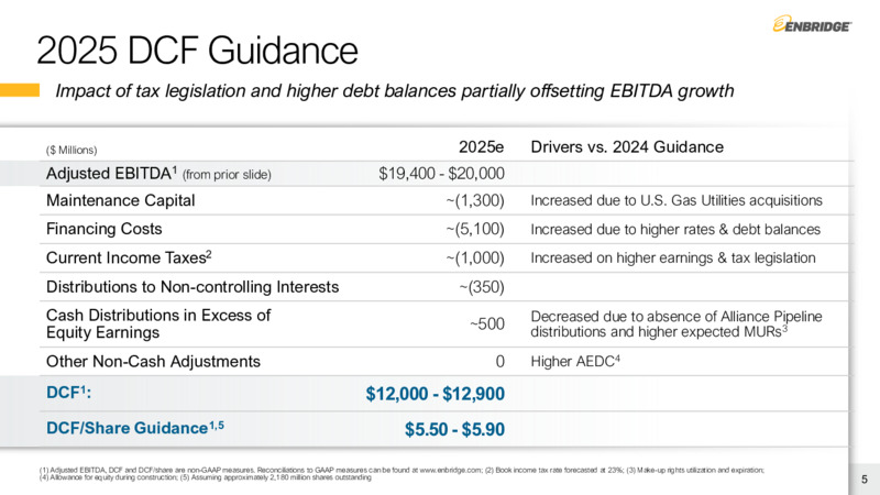 December 2024 2025 Financial Guidance for 2025 – Enbridge Inc. – slide 4