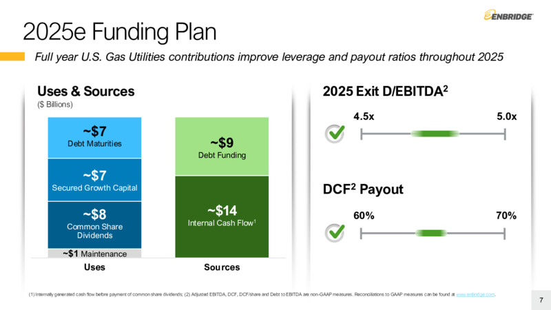 December 2024 2025 Financial Guidance for 2025 – Enbridge Inc. – slide 6