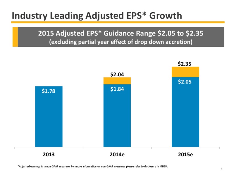 2015 EARNINGS GUIDANCE – Enbridge Inc. – slide 4