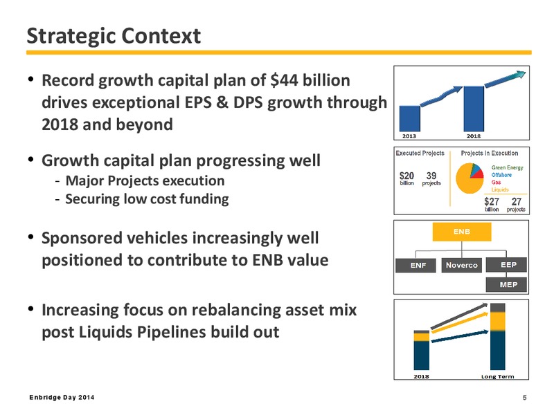 2015 EARNINGS GUIDANCE – Enbridge Inc. – slide 5