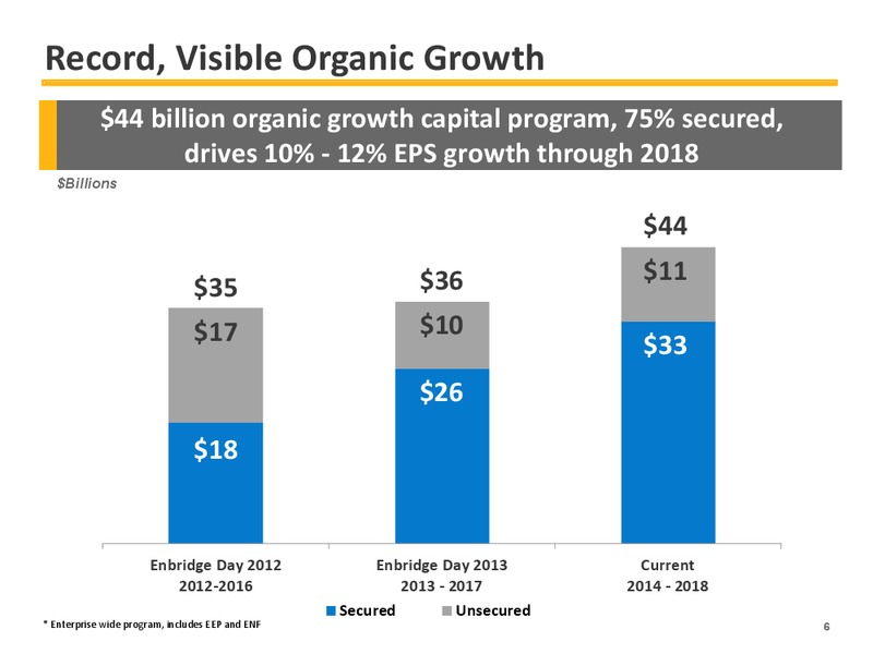 2015 EARNINGS GUIDANCE – Enbridge Inc. – slide 6
