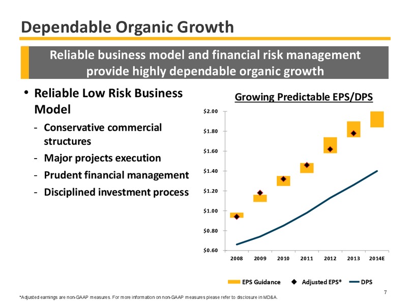 2015 EARNINGS GUIDANCE – Enbridge Inc. – slide 7