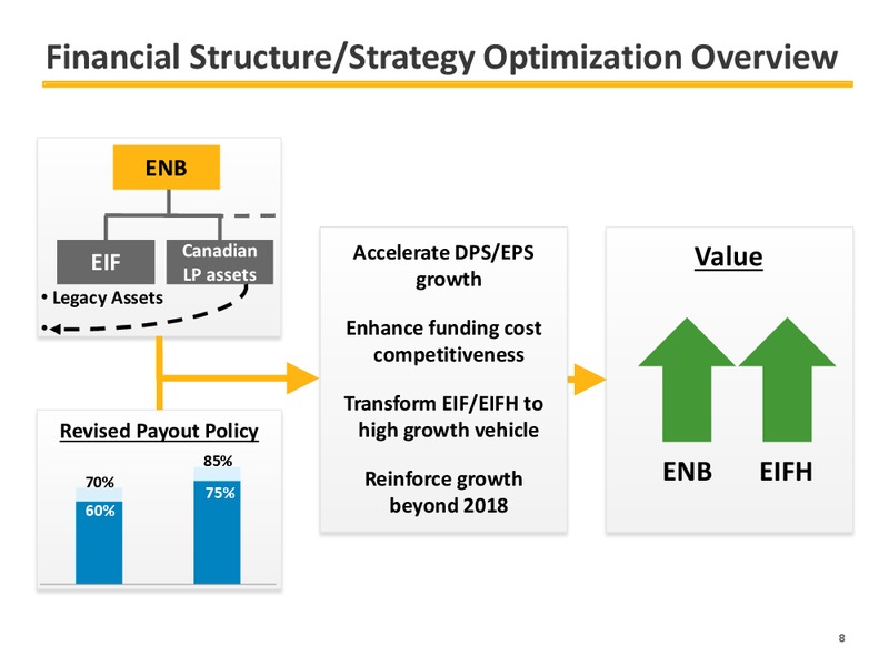 2015 EARNINGS GUIDANCE – Enbridge Inc. – slide 8