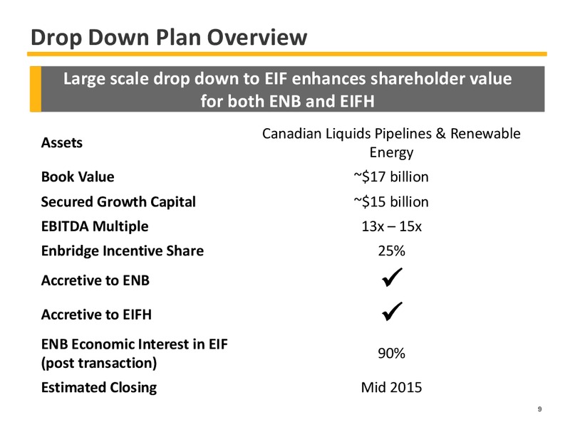 2015 EARNINGS GUIDANCE – Enbridge Inc. – slide 9