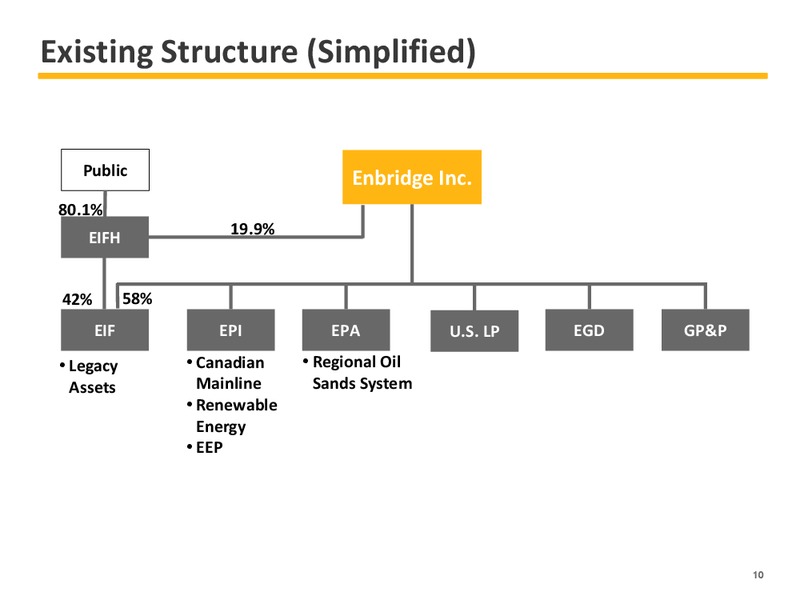 2015 EARNINGS GUIDANCE – Enbridge Inc. – slide 10