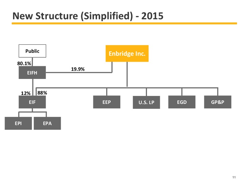 2015 EARNINGS GUIDANCE – Enbridge Inc. – slide 11