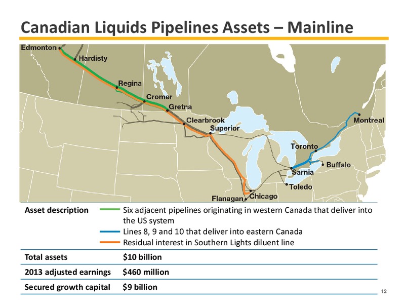 2015 EARNINGS GUIDANCE – Enbridge Inc. – slide 12