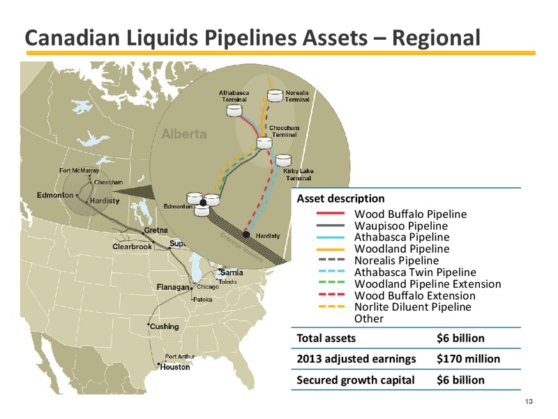 2015 EARNINGS GUIDANCE – Enbridge Inc. – slide 13