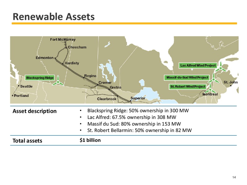 2015 EARNINGS GUIDANCE – Enbridge Inc. – slide 14