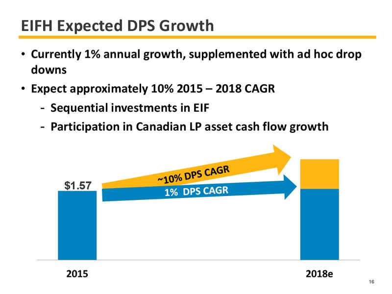 2015 EARNINGS GUIDANCE – Enbridge Inc. – slide 16