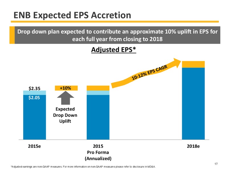 2015 EARNINGS GUIDANCE – Enbridge Inc. – slide 17