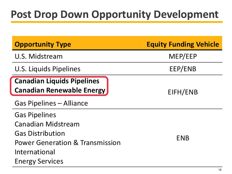 2015 EARNINGS GUIDANCE – Enbridge Inc. – slide 18