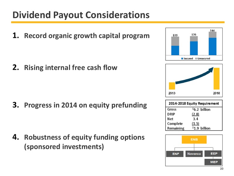 2015 EARNINGS GUIDANCE – Enbridge Inc. – slide 20
