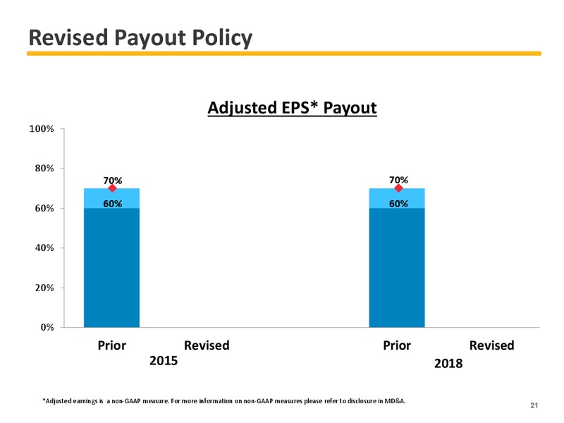 2015 EARNINGS GUIDANCE – Enbridge Inc. – slide 21