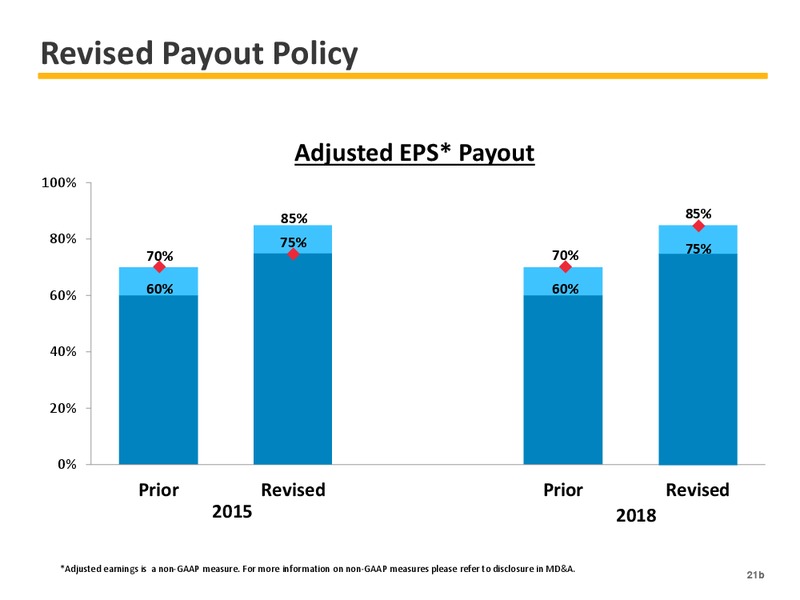 2015 EARNINGS GUIDANCE – Enbridge Inc. – slide 22