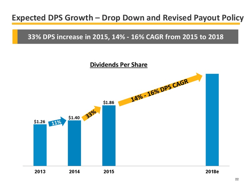 2015 EARNINGS GUIDANCE – Enbridge Inc. – slide 23