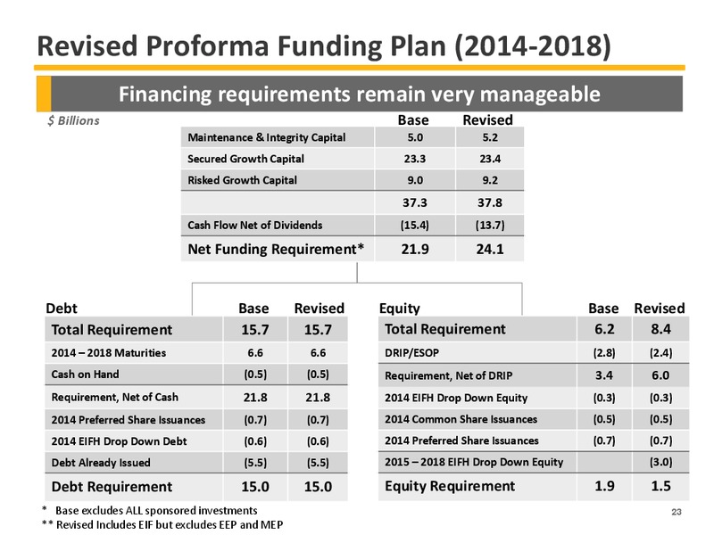 2015 EARNINGS GUIDANCE – Enbridge Inc. – slide 24