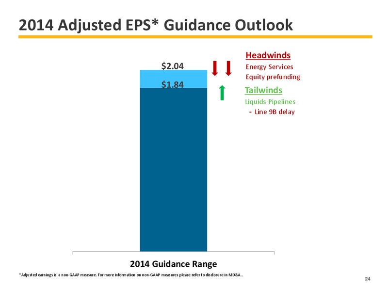 2015 EARNINGS GUIDANCE – Enbridge Inc. – slide 25