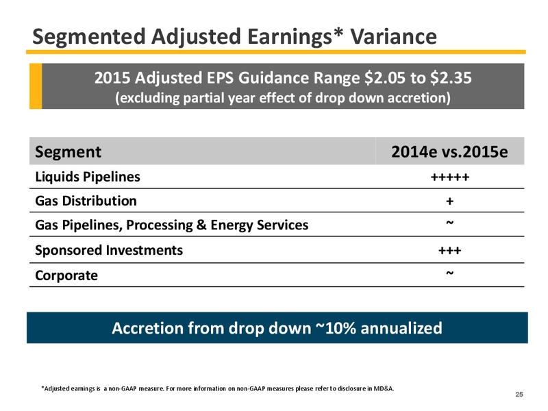 2015 EARNINGS GUIDANCE – Enbridge Inc. – slide 26