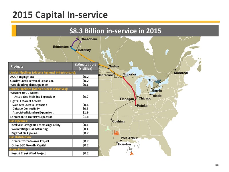 2015 EARNINGS GUIDANCE – Enbridge Inc. – slide 27