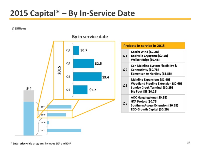 2015 EARNINGS GUIDANCE – Enbridge Inc. – slide 28