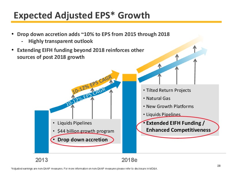 2015 EARNINGS GUIDANCE – Enbridge Inc. – slide 29