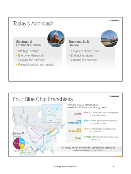 2020 Investor Day Presentation – Enbridge Inc. – slide 6