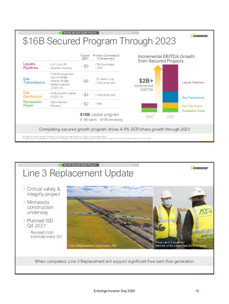 2020 Investor Day Presentation – Enbridge Inc. – slide 14
