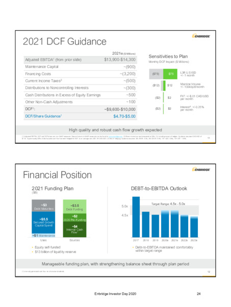 2020 Investor Day Presentation – Enbridge Inc. – slide 22