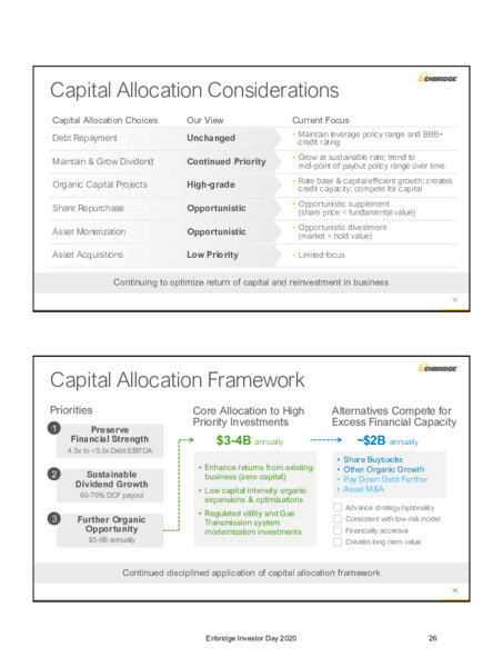 2020 Investor Day Presentation – Enbridge Inc. – slide 24