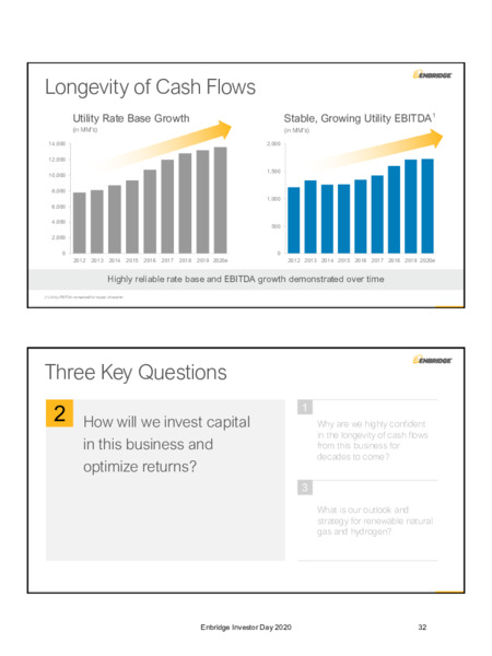 2020 Investor Day Presentation – Enbridge Inc. – slide 30