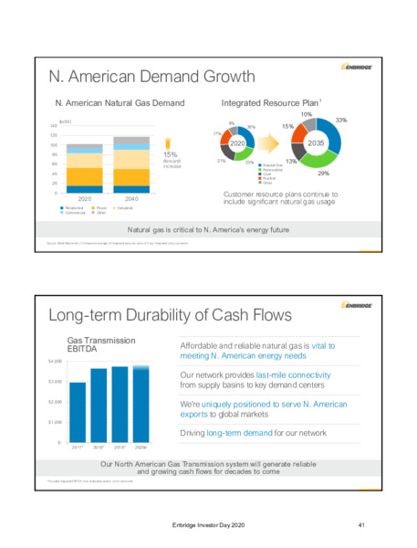 2020 Investor Day Presentation – Enbridge Inc. – slide 39