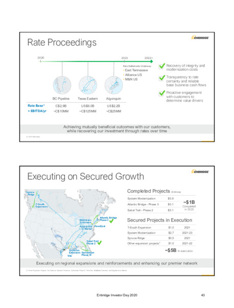 2020 Investor Day Presentation – Enbridge Inc. – slide 41