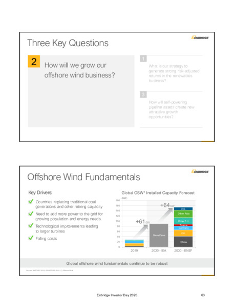 2020 Investor Day Presentation – Enbridge Inc. – slide 61
