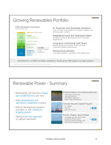 2020 Investor Day Presentation – Enbridge Inc. – slide 65