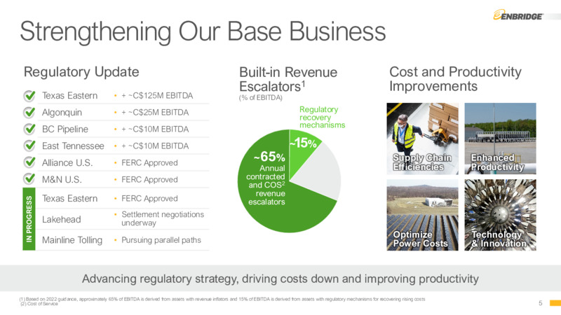 December 2022 Company Presentation – Enbridge Inc. – slide 4