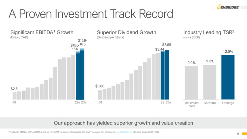 December 2022 Company Presentation – Enbridge Inc. – slide 8