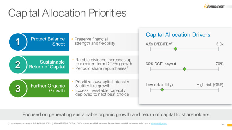 December 2022 Company Presentation – Enbridge Inc. – slide 19