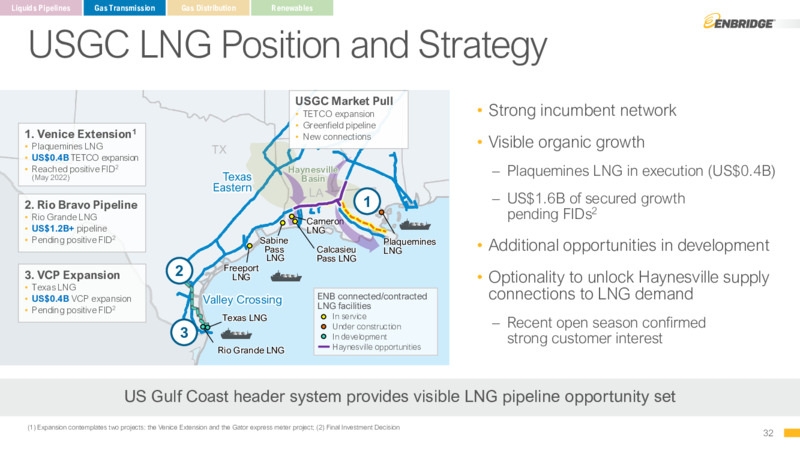 December 2022 Company Presentation – Enbridge Inc. – slide 31