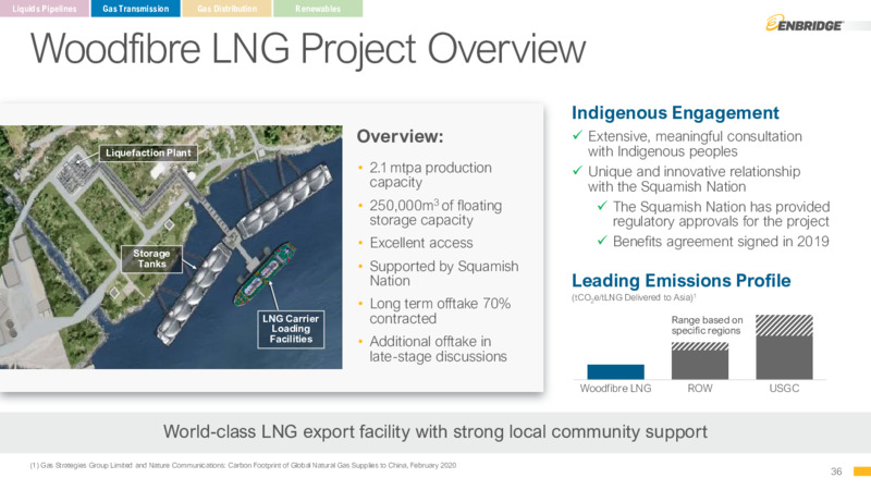 December 2022 Company Presentation – Enbridge Inc. – slide 35