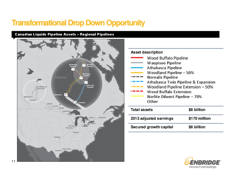 May 2015 Investment Presentation – Enbridge Income Fund Holdings Inc. – slide 10