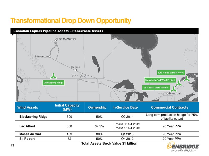May 2015 Investment Presentation – Enbridge Income Fund Holdings Inc. – slide 12
