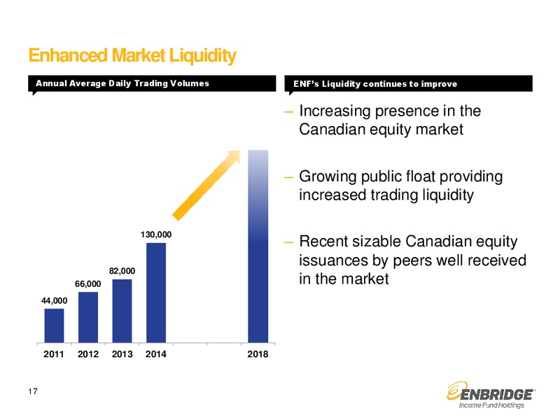 May 2015 Investment Presentation – Enbridge Income Fund Holdings Inc. – slide 16