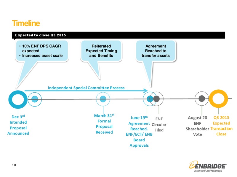 JULY 2015 INVESTOR PRESENTATION – Enbridge Income Fund Holdings Inc. – slide 9