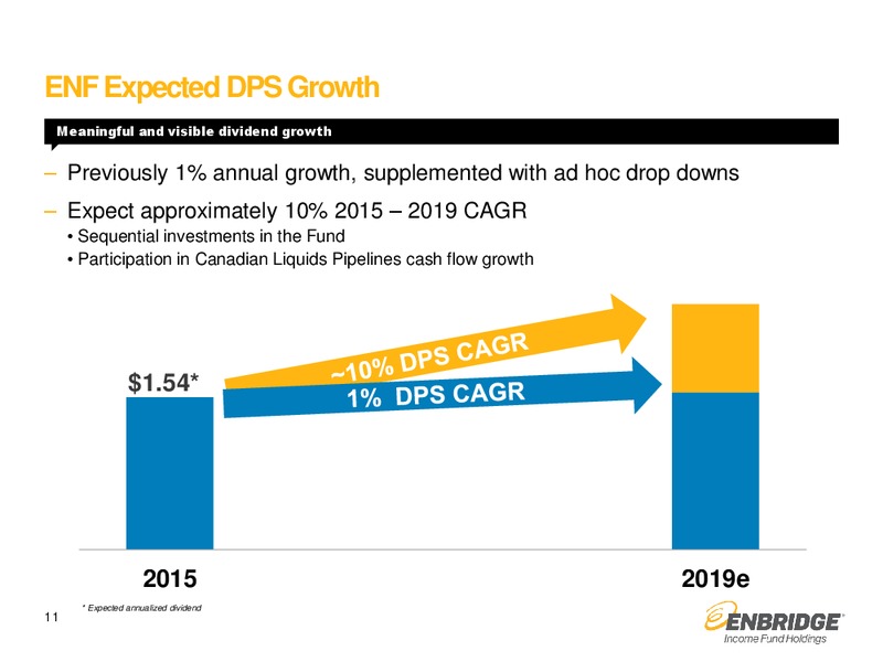 JULY 2015 INVESTOR PRESENTATION – Enbridge Income Fund Holdings Inc. – slide 10