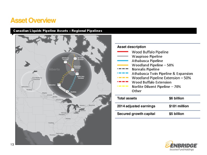 JULY 2015 INVESTOR PRESENTATION – Enbridge Income Fund Holdings Inc. – slide 12