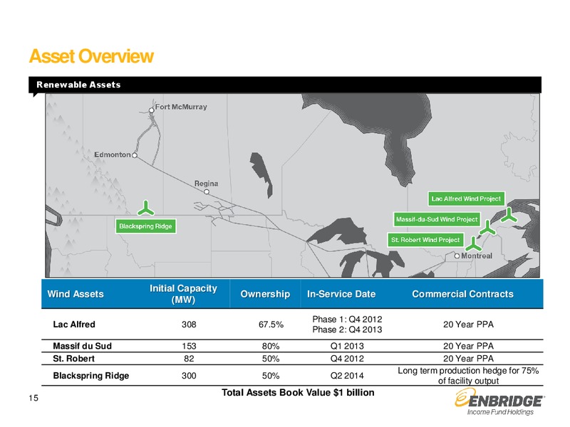 JULY 2015 INVESTOR PRESENTATION – Enbridge Income Fund Holdings Inc. – slide 14