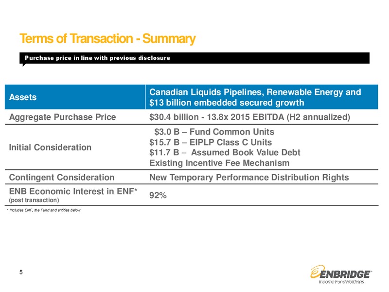 August 2015 Investor Presentation – Enbridge Income Fund Holdings Inc. – slide 4